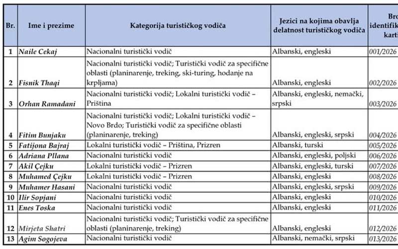 косоварски регистар туристичких водича
